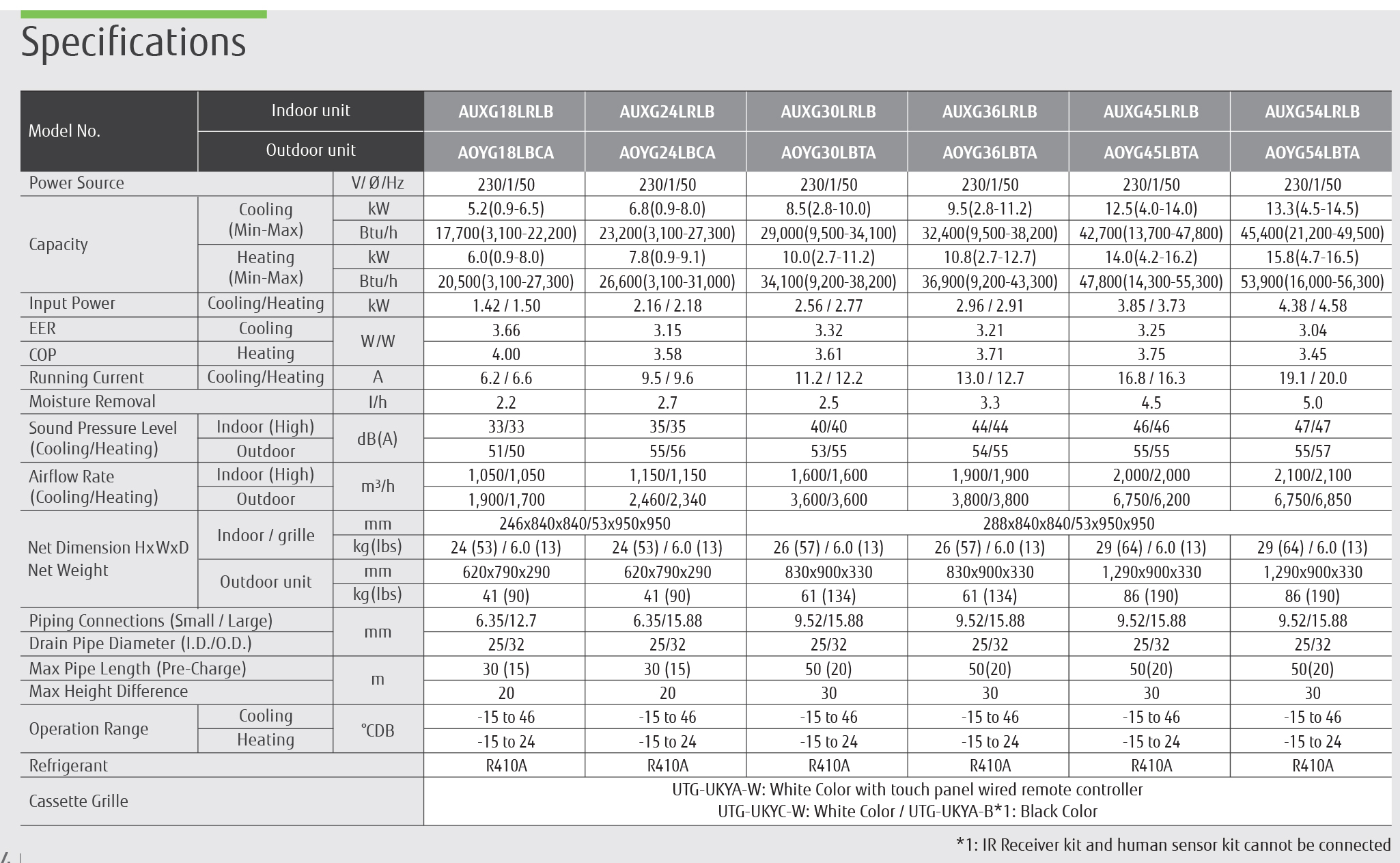 circular-flow-cassette-2.0hp---white-9237