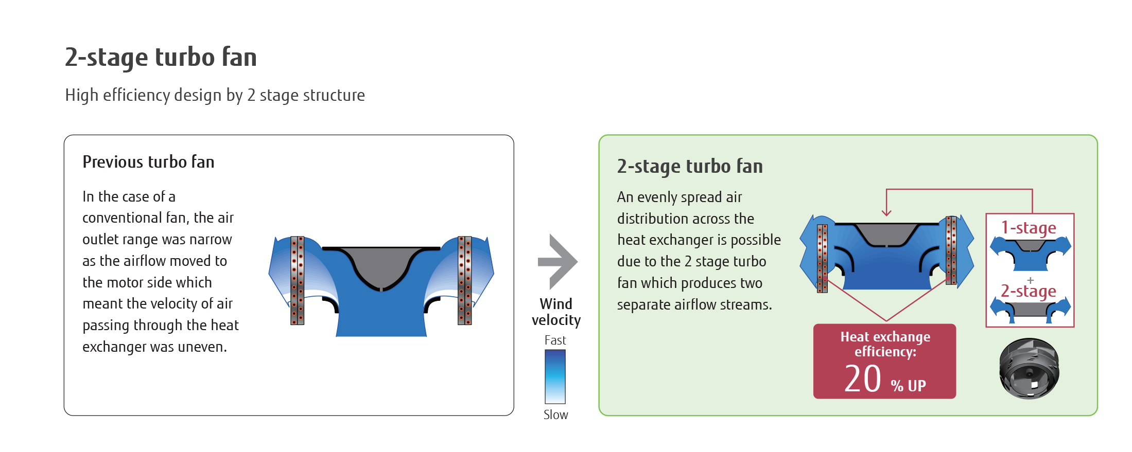 COMPACT CASSETTE 2.0hp