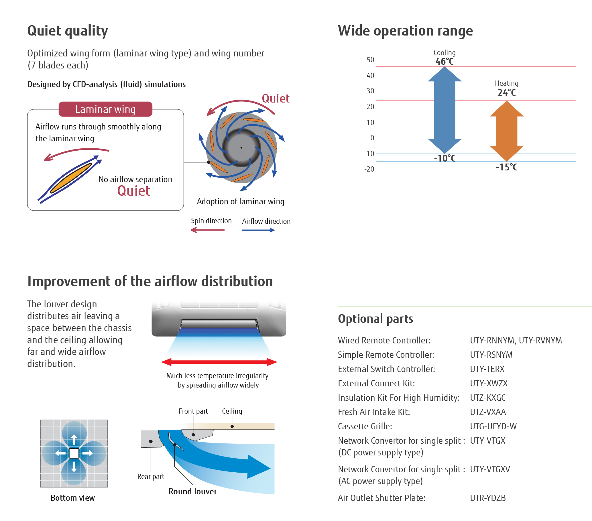 COMPACT CASSETTE 2.0hp