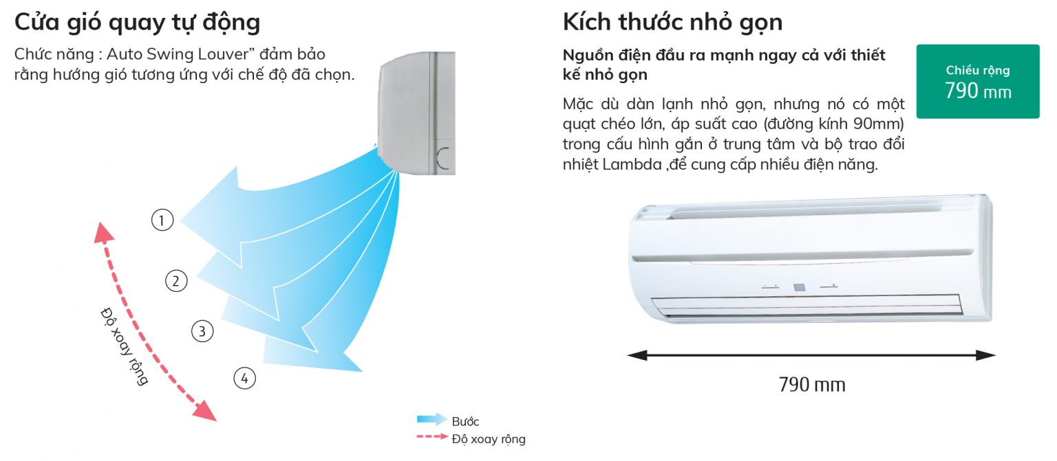 D N L Nh Treo T Ng I U H A Trung T M Fujitsu Asya Gath Btu Nh Th U I U Ho Trung